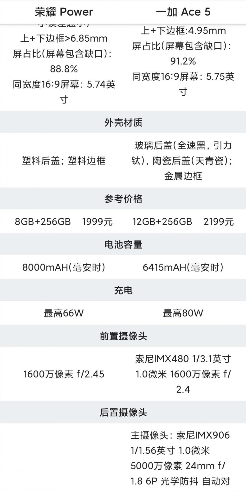 2000元檔 榮耀 Power 對(duì)比 一加 Ace 5 詳細(xì)參數(shù)