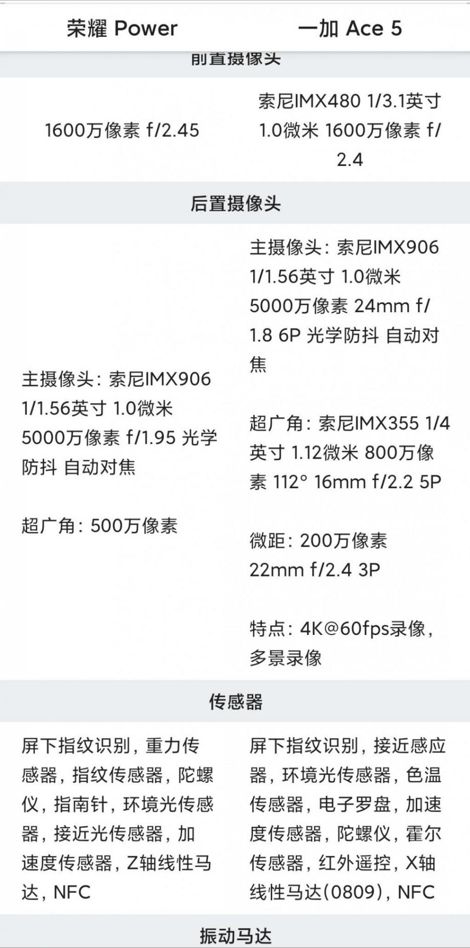 2000元檔 榮耀 Power 對(duì)比 一加 Ace 5 詳細(xì)參數(shù)