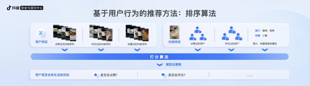對(duì)公眾“敞開(kāi)”算法,抖音邁出積極一步