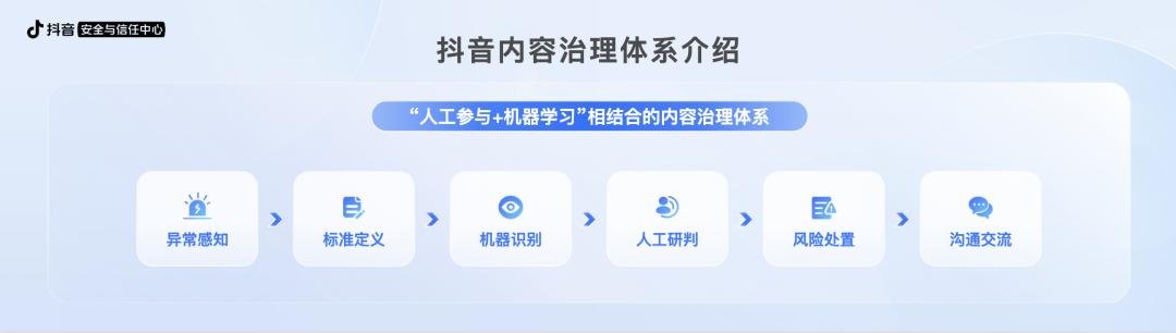 對(duì)公眾“敞開(kāi)”算法,抖音邁出積極一步