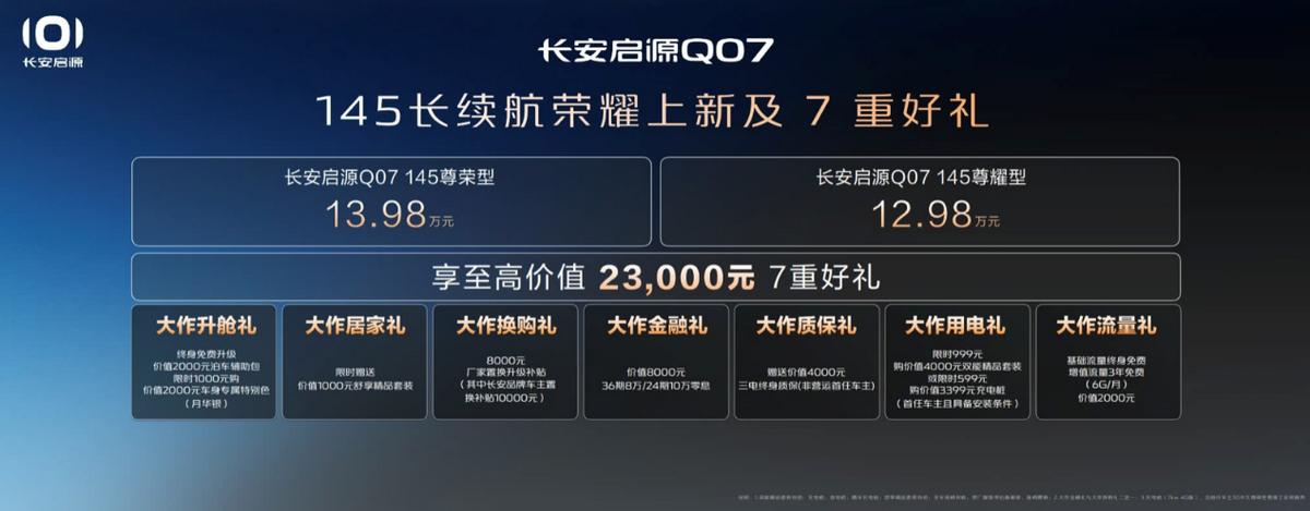 12.98萬開回家,長安啟源Q07 145長續(xù)航榮耀上新,價優(yōu)料足直接殺瘋