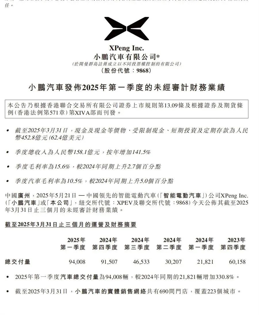 小鵬2025年Q1財報:小鵬駛?cè)牖貓髢冬F(xiàn)期,“長坡厚雪”戰(zhàn)略顯效