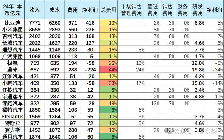 小鵬2025年Q1財報:小鵬駛?cè)牖貓髢冬F(xiàn)期,“長坡厚雪”戰(zhàn)略顯效