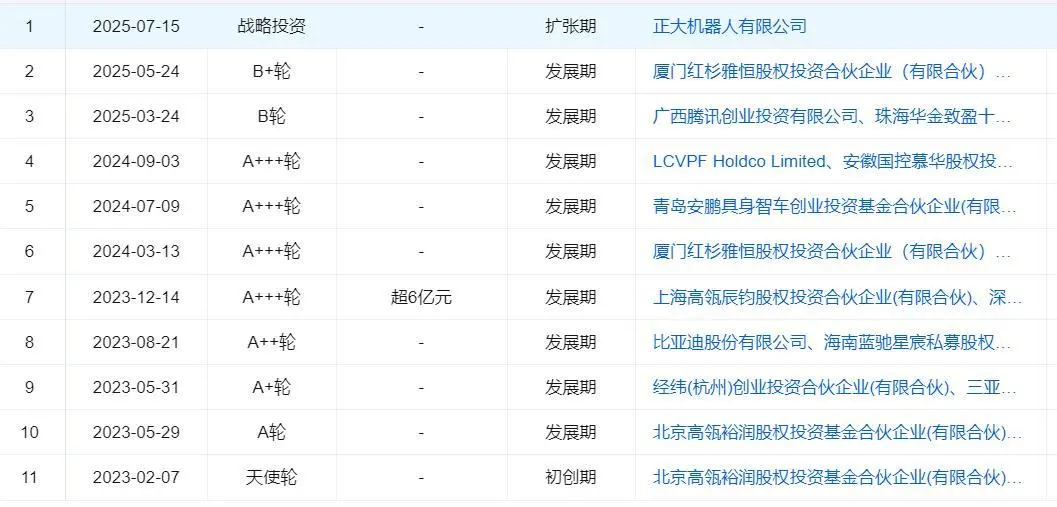 圖源：企業預警通