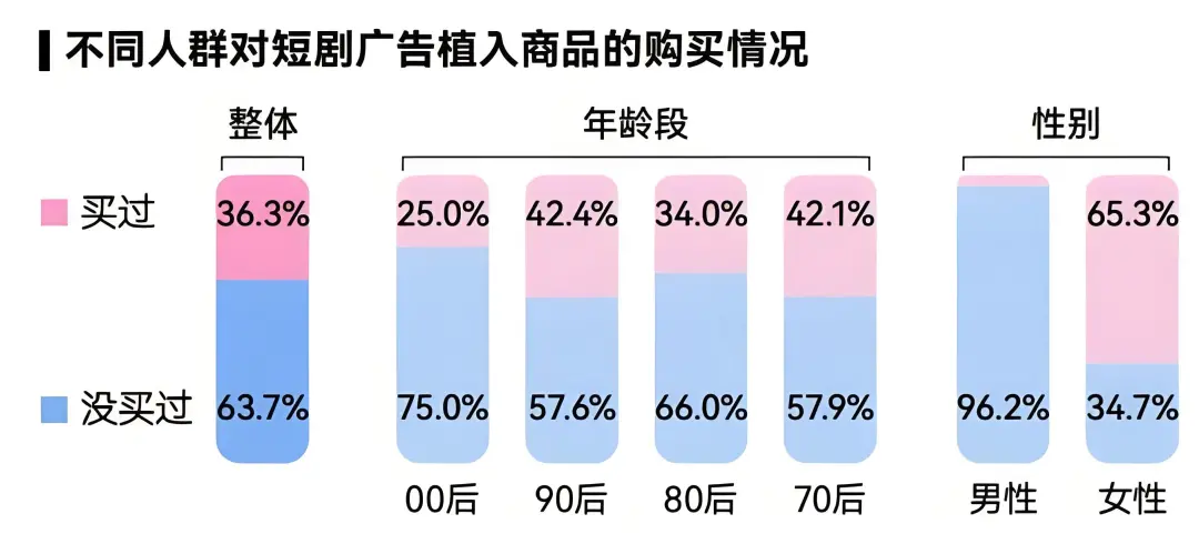 ▲ 圖/DT財(cái)經(jīng)觀察